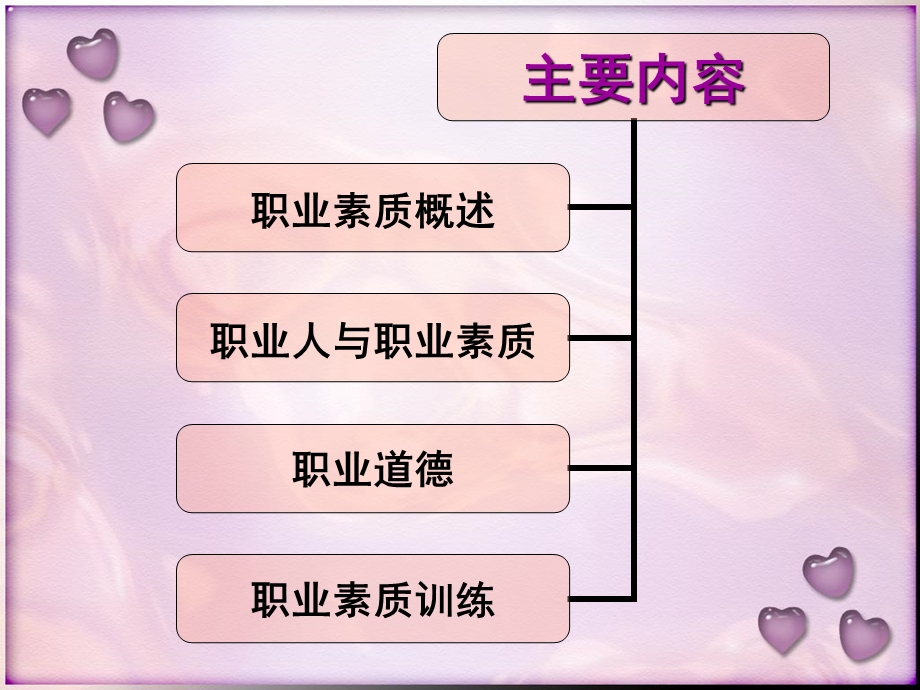 职业素质和职业道德.ppt_第2页