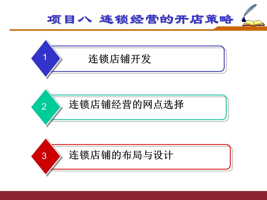 项目八连锁经营的开店策略.ppt.ppt_第1页