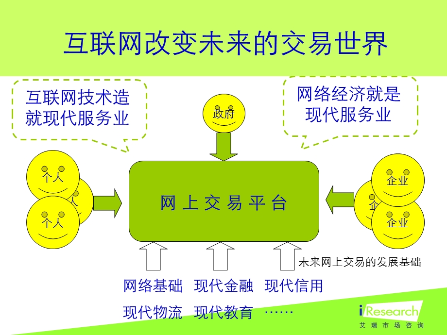 艾瑞移动增值服务市场的投资机会.ppt_第3页