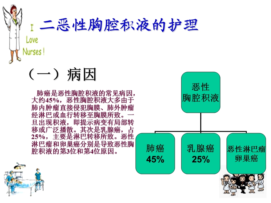 恶性积液的护理.ppt_第3页