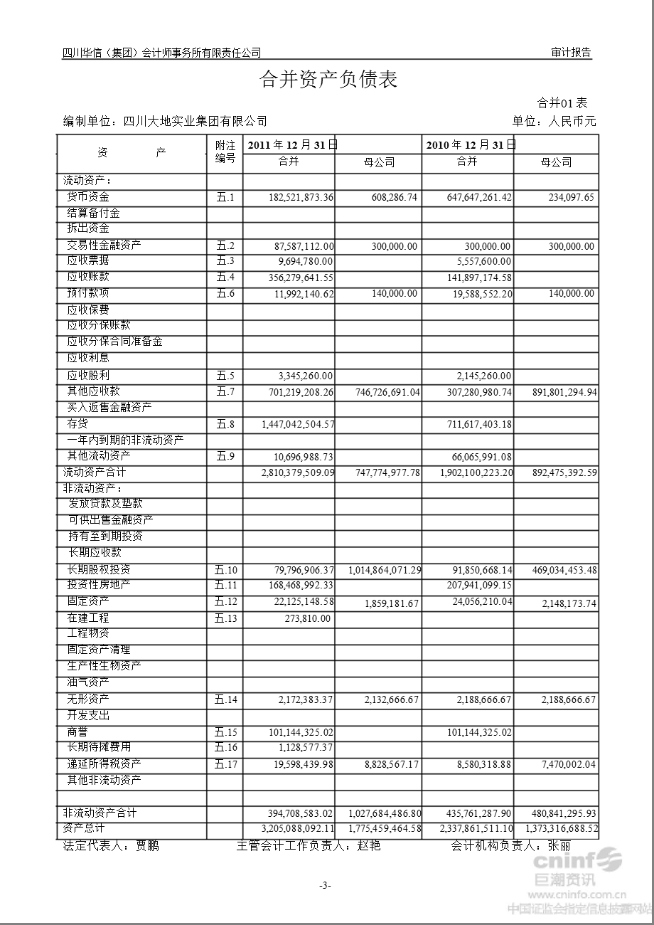 ST 创智：四川大地实业集团有限公司审计报告.ppt_第3页