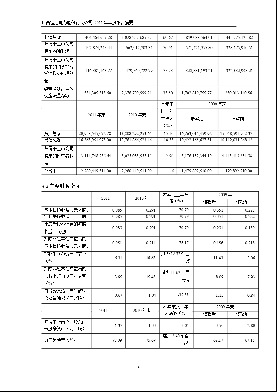 600236 桂冠电力报摘要.ppt_第2页