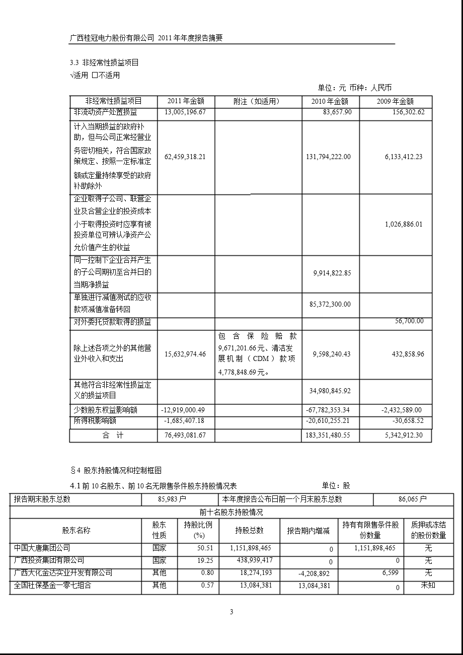 600236 桂冠电力报摘要.ppt_第3页