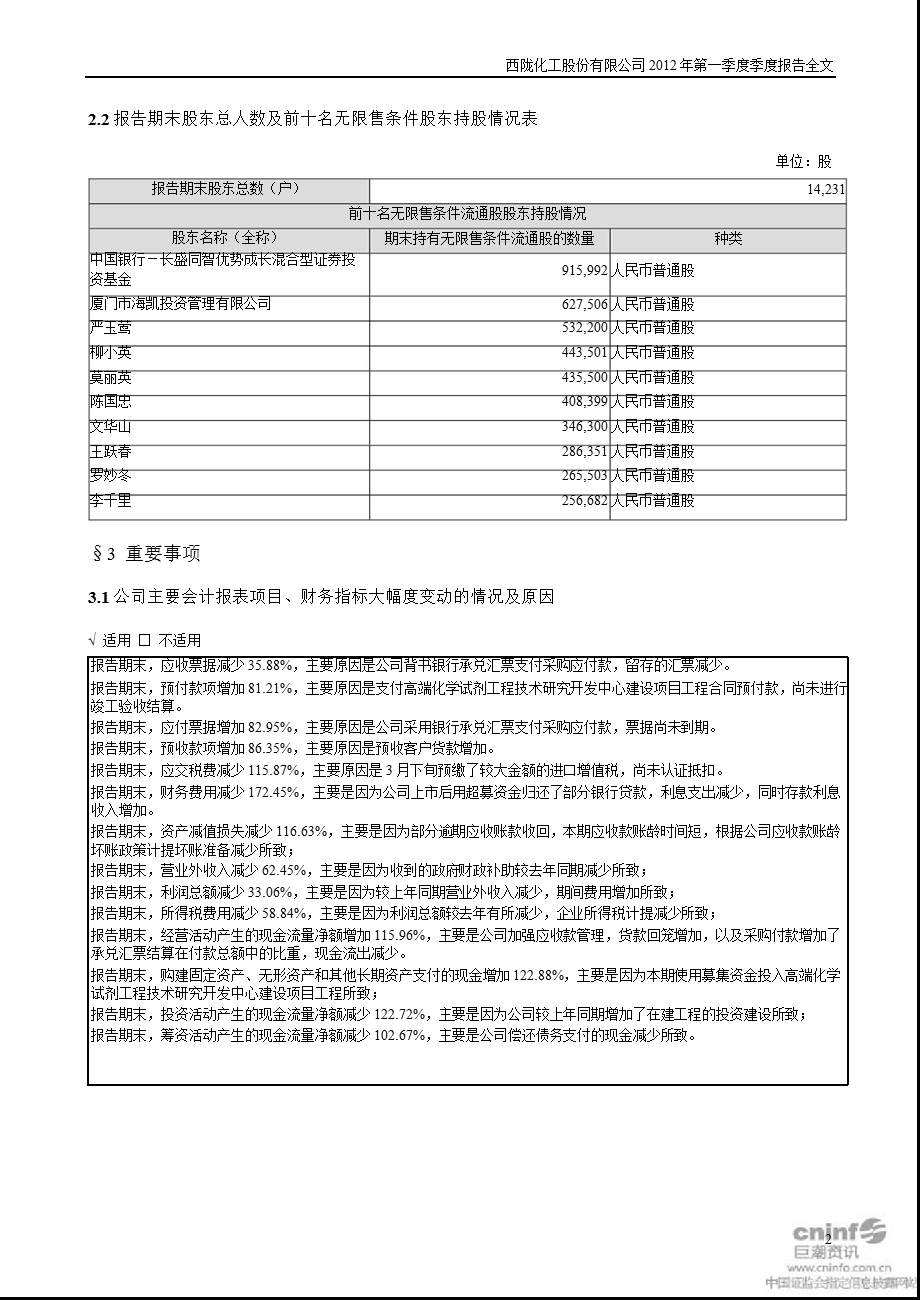 西陇化工：第一季度报告全文.ppt_第2页