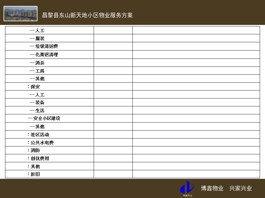 东山新天地物业管理收支测算方案4.ppt_第2页