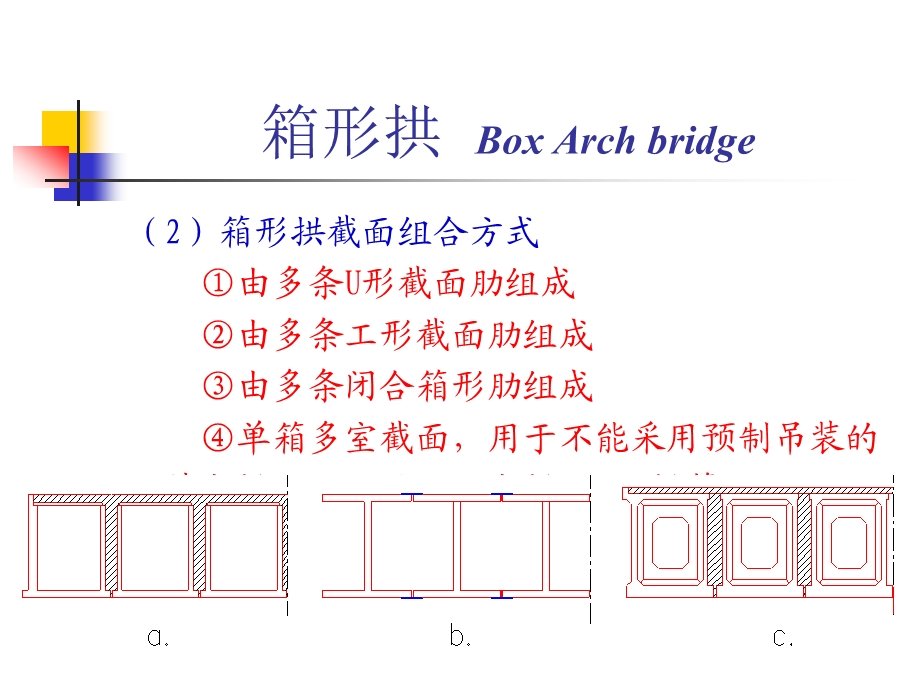 箱形拱 Box Arch bridge.ppt_第3页