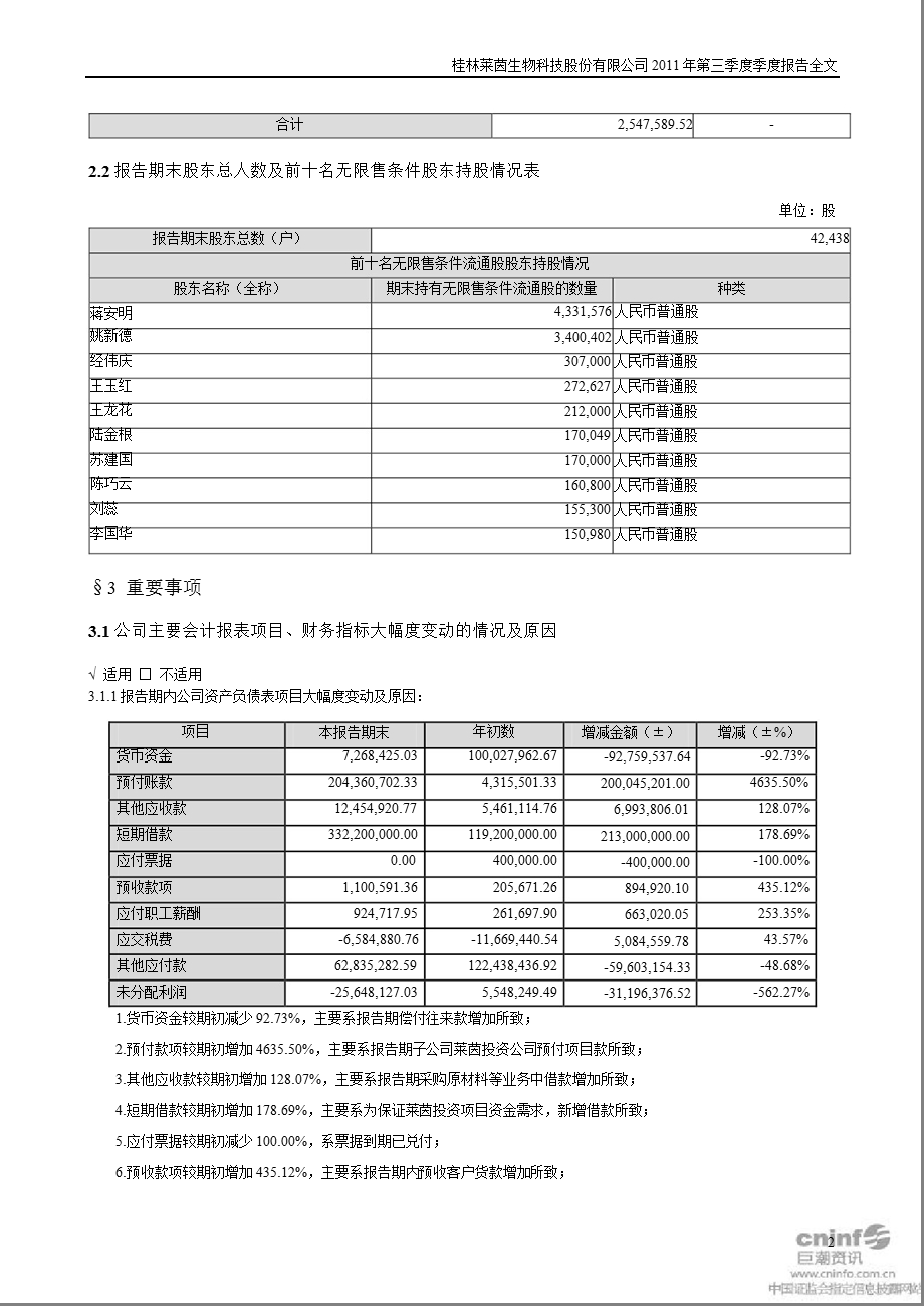 莱茵生物：第三季度报告全文.ppt_第2页