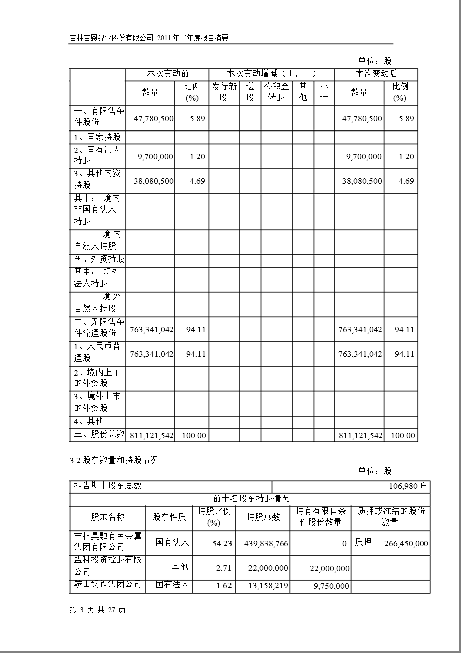 600432吉恩镍业半报摘要.ppt_第3页