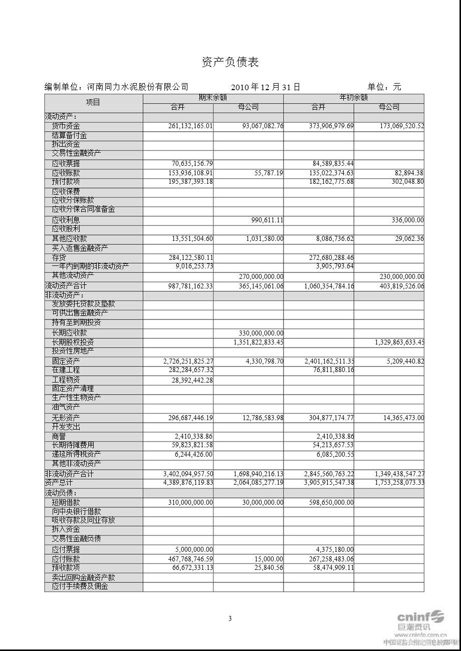 同力水泥：审计报告.ppt_第3页