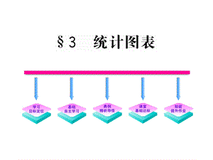 北师大高中数学课件：《统计图表》 .ppt