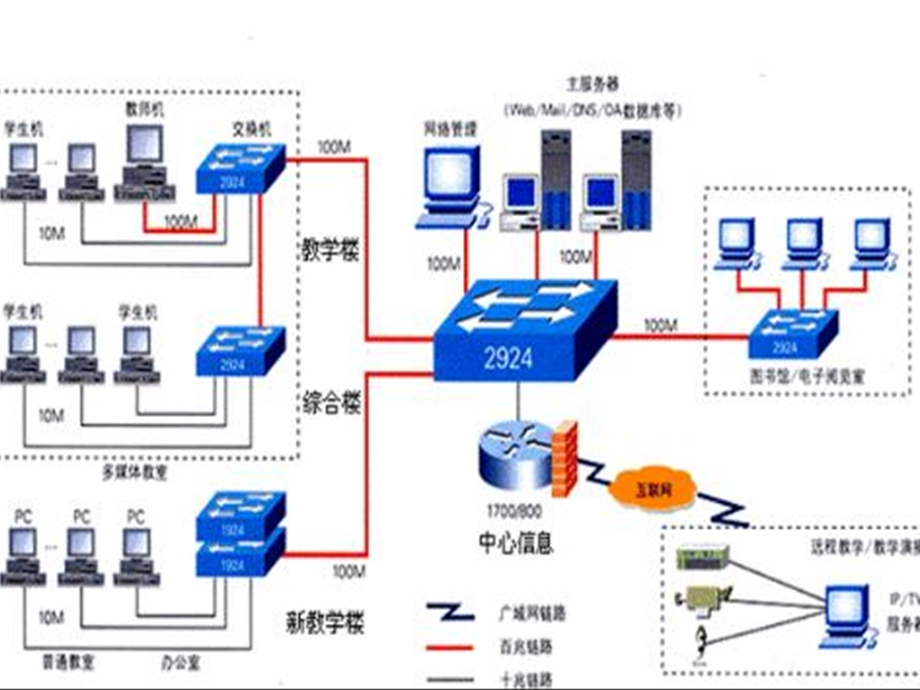 计算机网络的组成.ppt_第3页