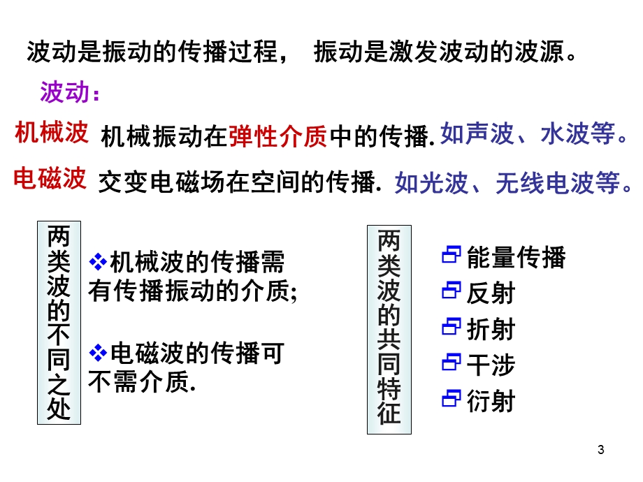 机械波教学PPT.ppt_第3页