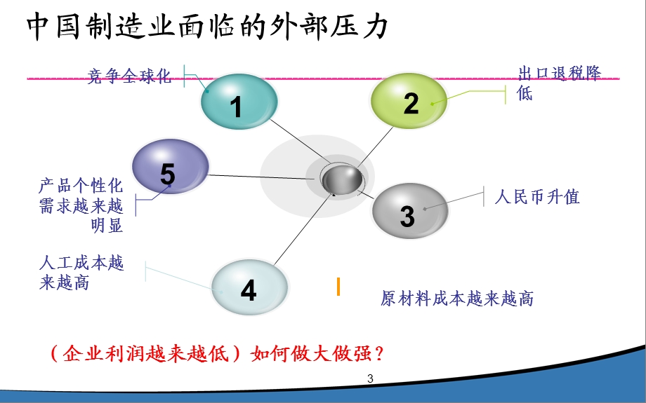 打造高绩效的集成供应链管理.ppt_第3页