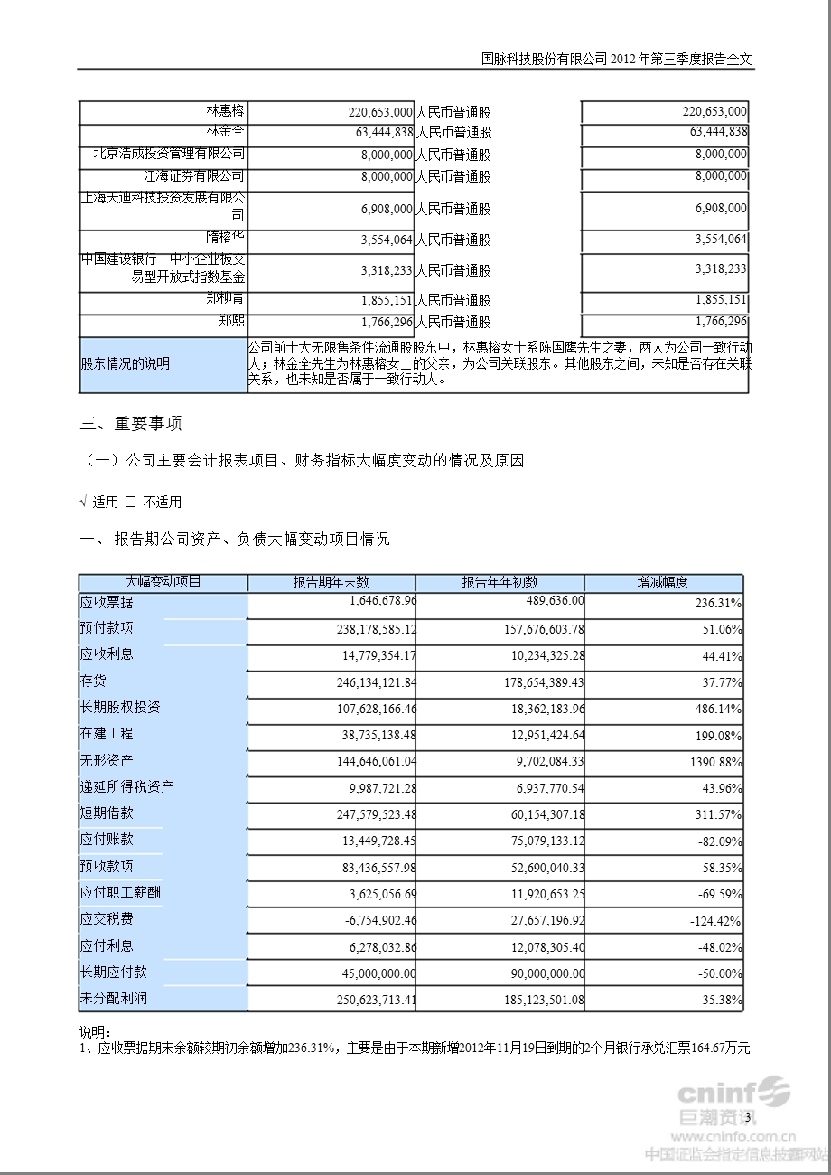 国脉科技：2012年第三季度报告全文.ppt_第3页