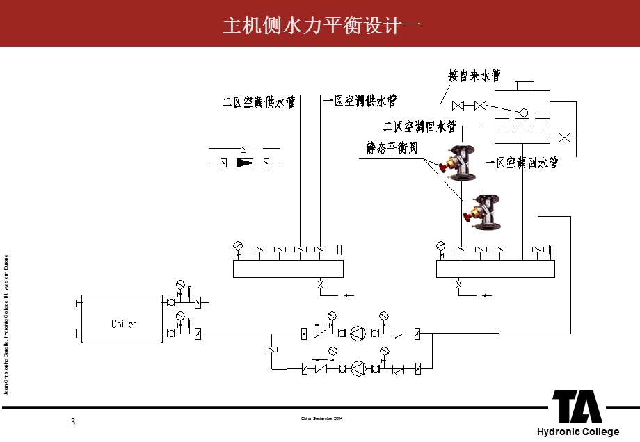 暖通空调系统水力平衡PPT水系统平衡阀的应用方案.ppt_第3页