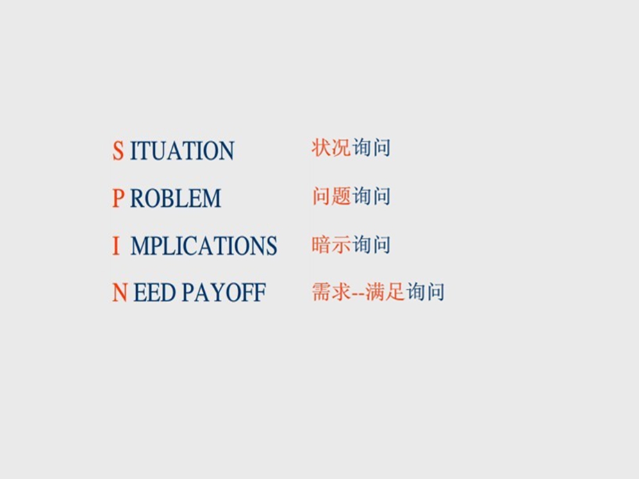 spin销售法则.ppt_第3页