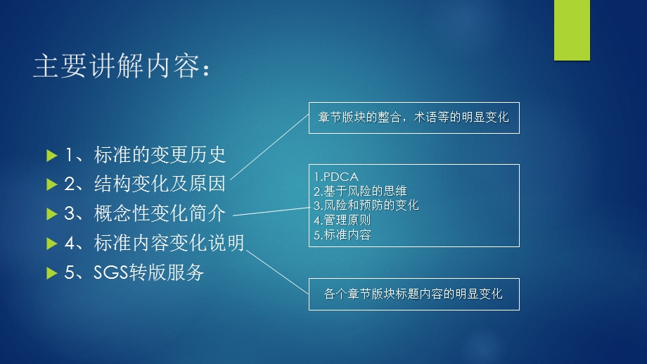 sgs培训总结iso9001.ppt_第2页