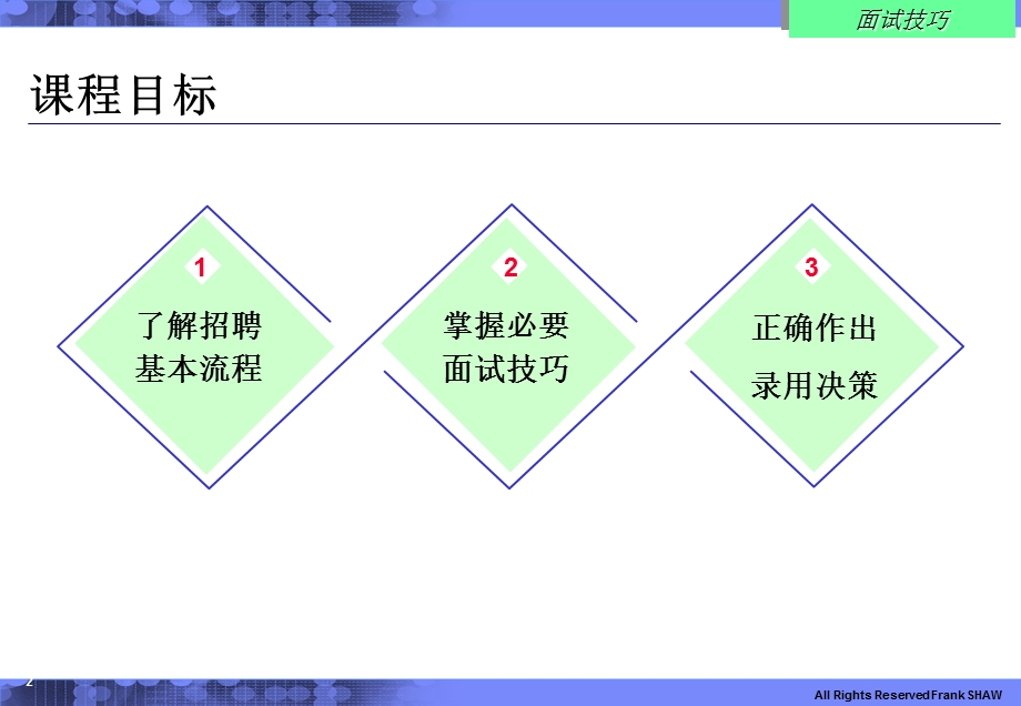 有效的招聘与实战面试技巧.ppt_第2页