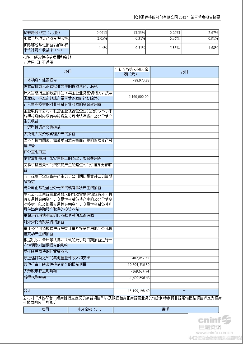 通程控股：第三季度报告正文.ppt_第2页