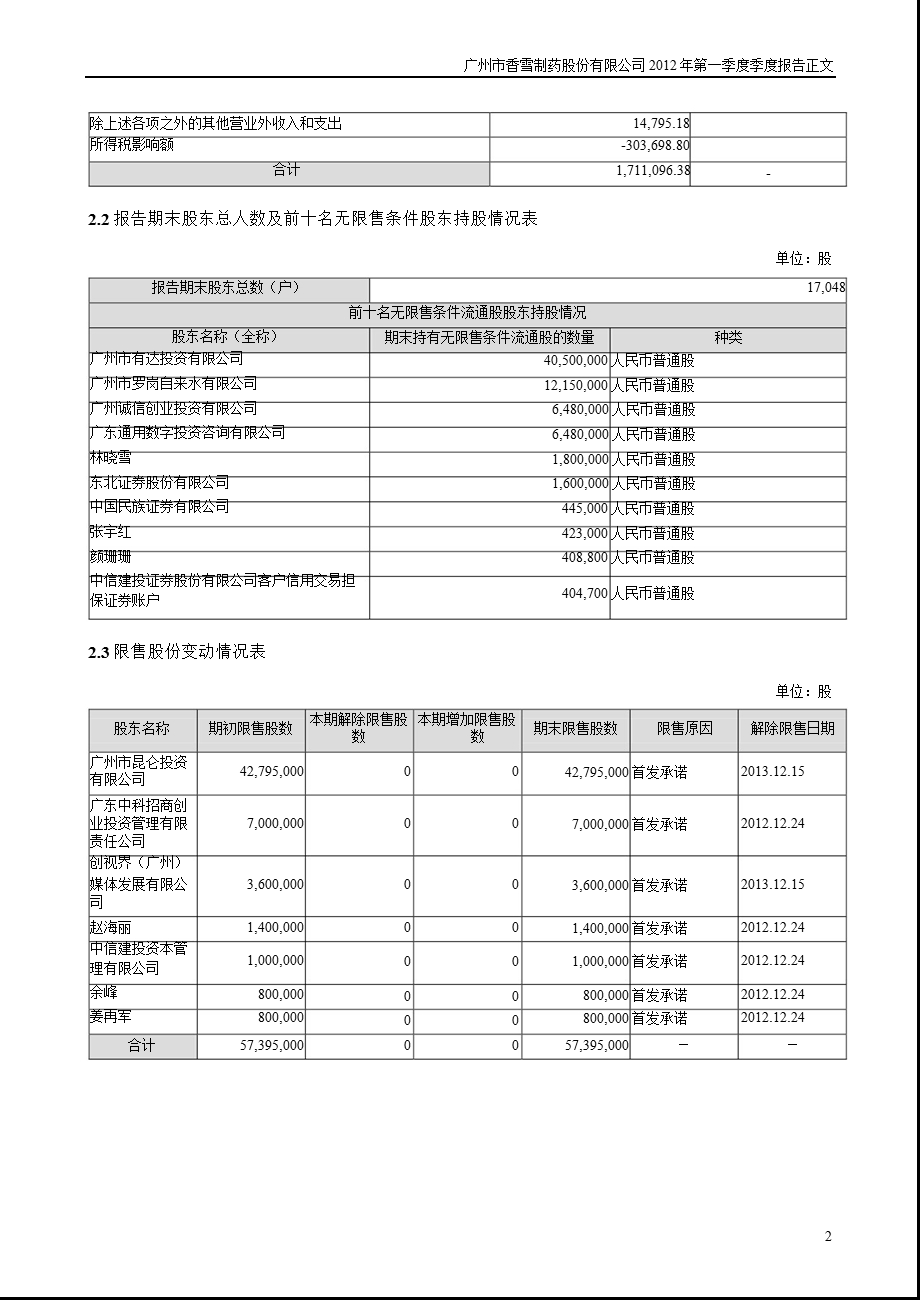 香雪制药：第一季度报告正文.ppt_第2页