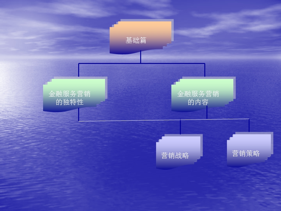 银行金融服务营销特点(1).ppt_第2页