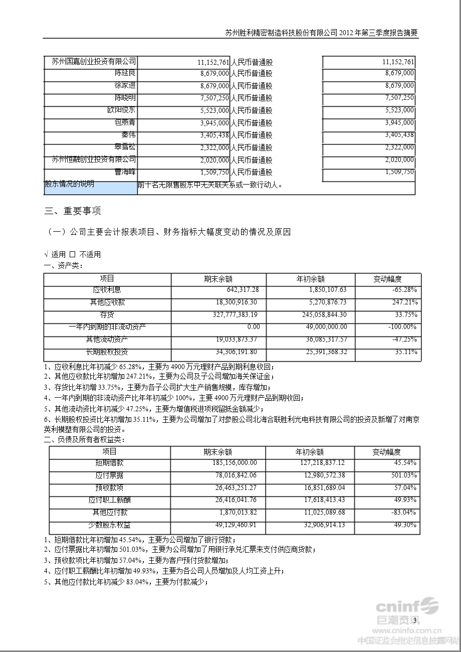 胜利精密：2012年第三季度报告正文.ppt_第3页