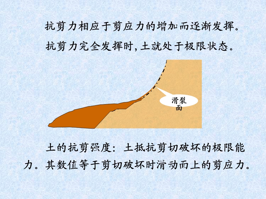 土力学与地基基础教学PPT土的强度指标的确定(1).ppt_第3页