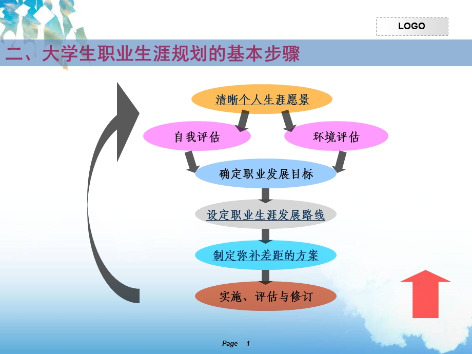 职业生涯规划报告结构框架.ppt_第1页