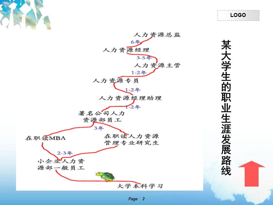 职业生涯规划报告结构框架.ppt_第2页