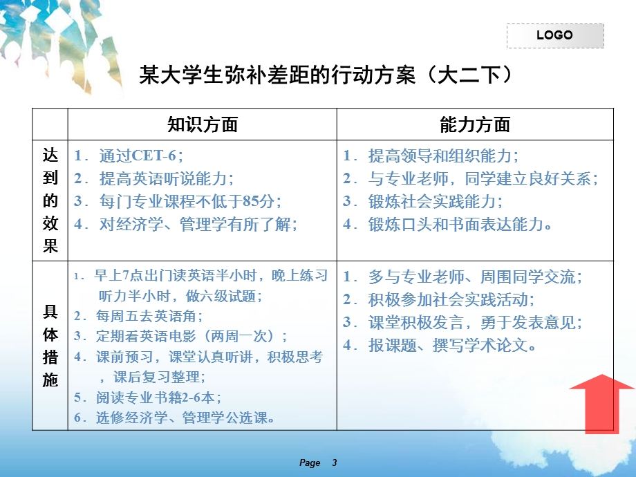 职业生涯规划报告结构框架.ppt_第3页