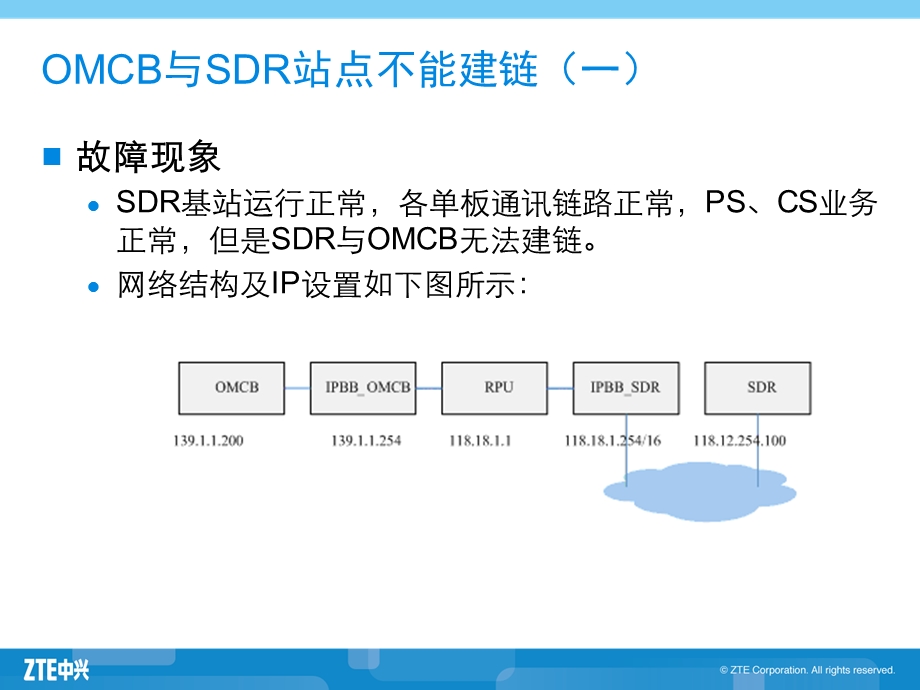 ZXSDR BTS故障维护案例.ppt_第2页