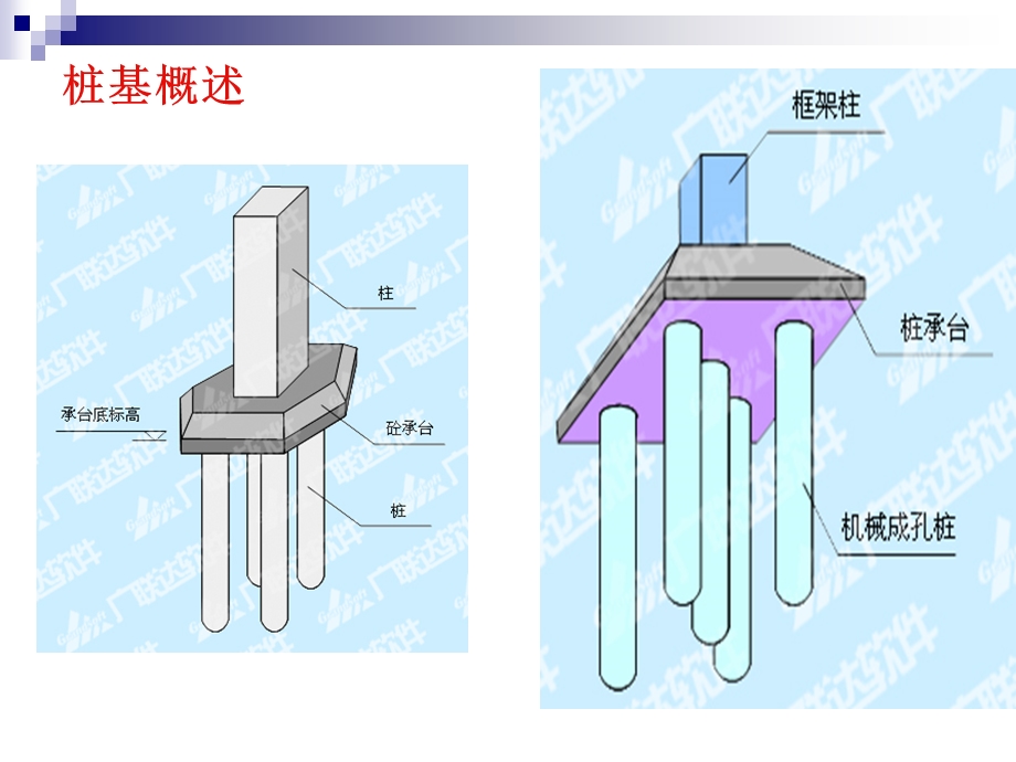 地基处理与桩基础工程1.ppt_第3页