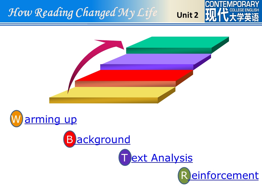 Unit 2 How Reading Changed My Life.ppt_第2页