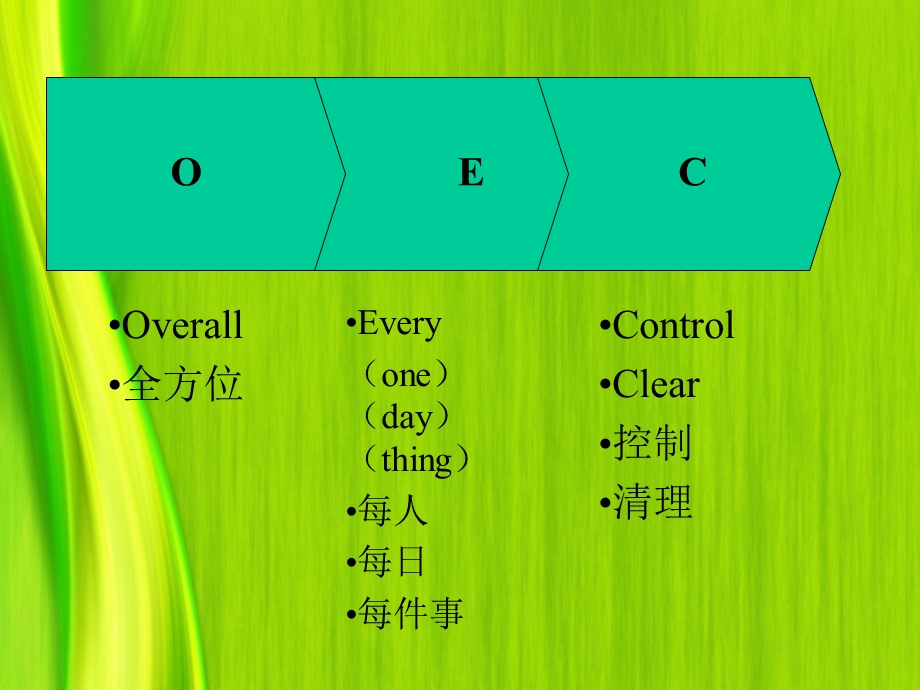 海尔OEC管理法——目标管理培训.ppt_第3页