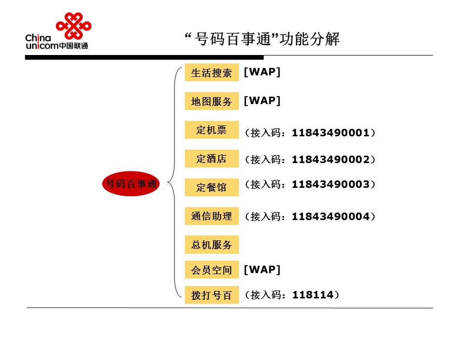 号百移动版.ppt_第2页