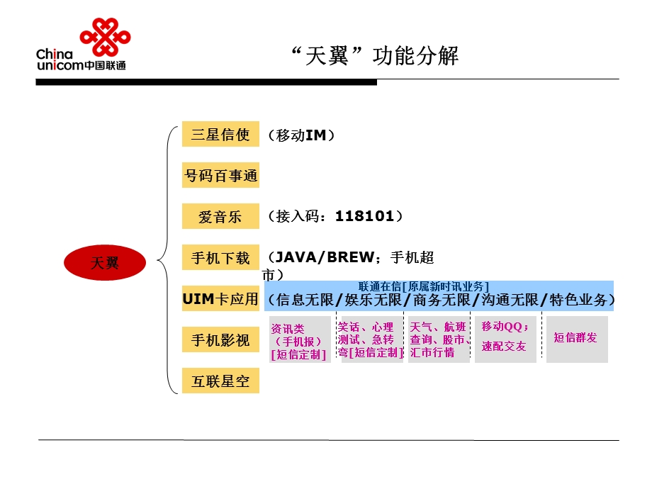 号百移动版.ppt_第3页