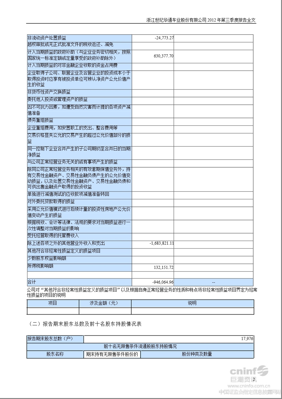 世纪华通：第三季度报告全文.ppt_第2页