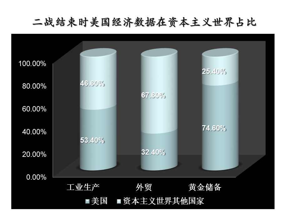 上课用7雅尔塔体制与布雷顿森林体系.ppt_第3页