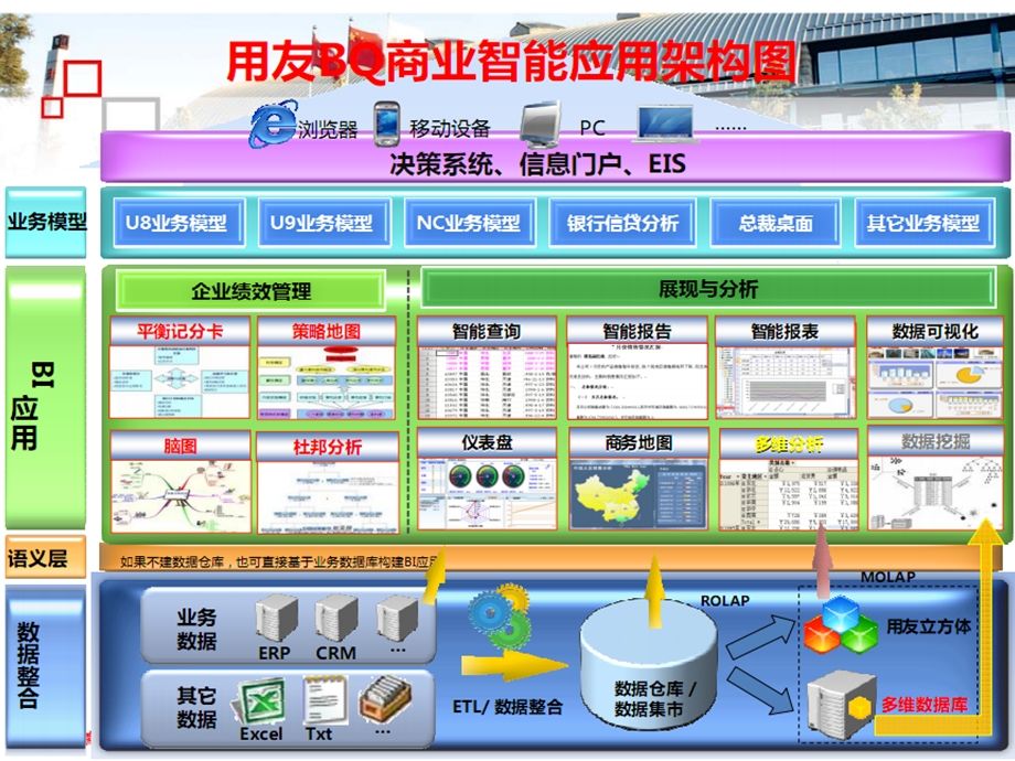 用友华表BQ商业智能平台介绍.ppt_第3页