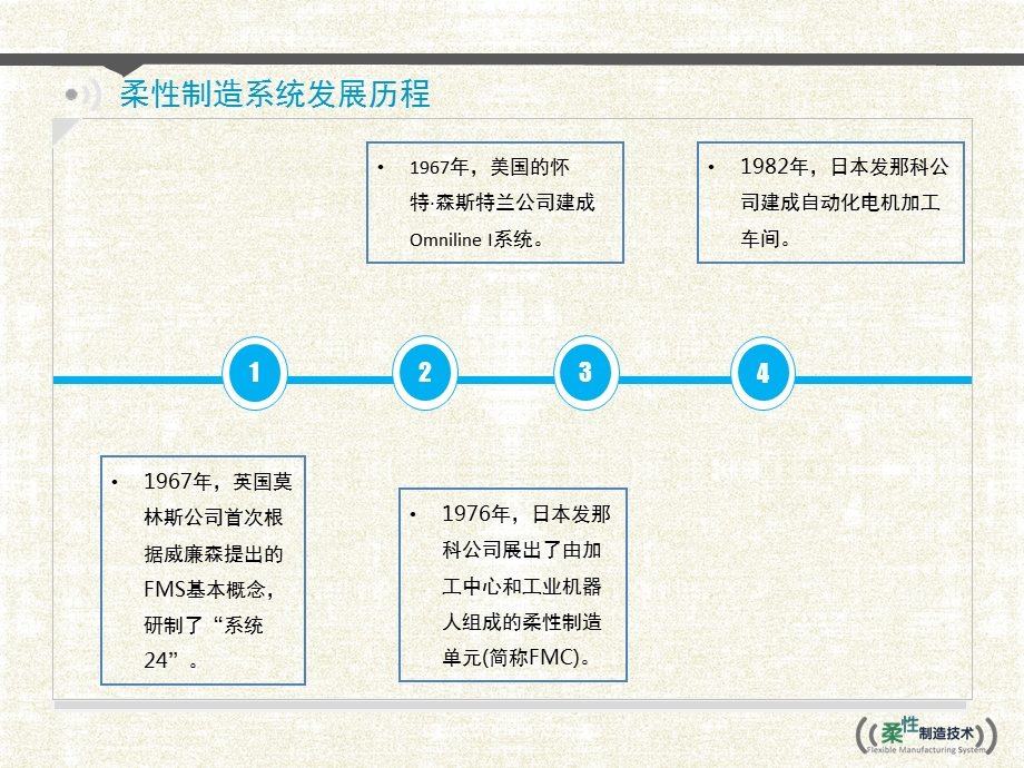 现代制造技术教学讲座PPT.ppt_第3页