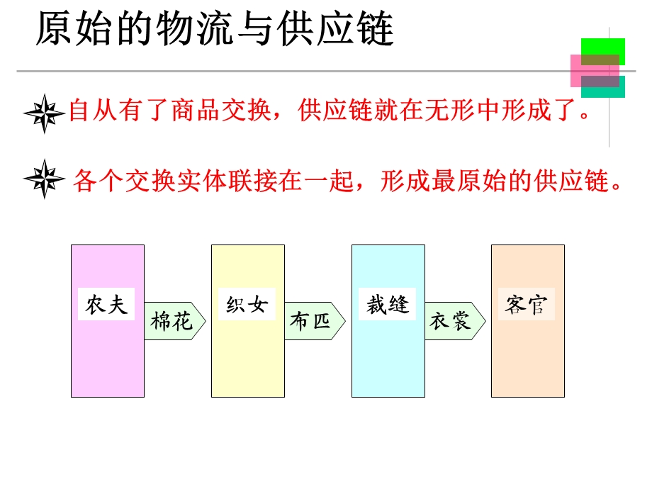 上海交通大学现代物流概论.ppt_第3页