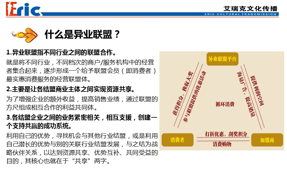 异业联盟沟通方案.ppt_第3页