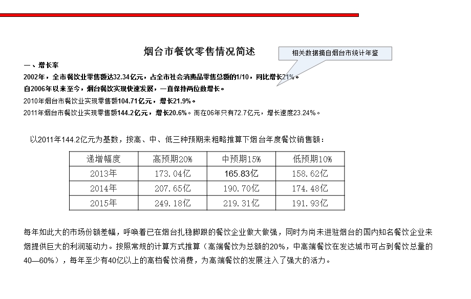 烟台市餐饮市场调研分析报告.ppt_第3页