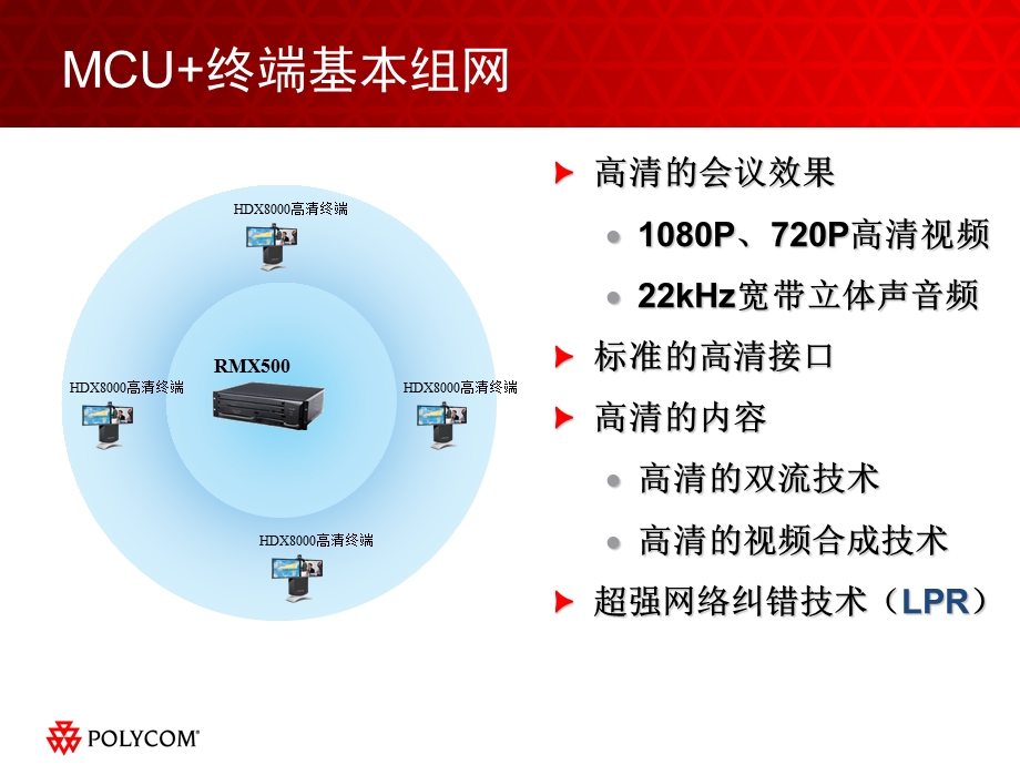 宝利通视频会议基本型解决方案.ppt_第3页