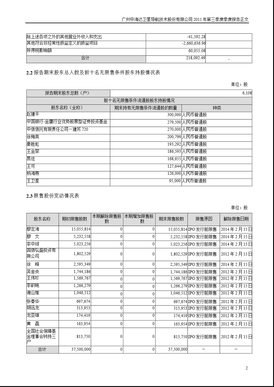 中海达：第三季度报告正文.ppt_第2页