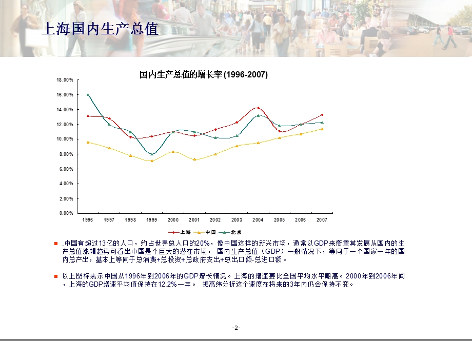 上海地区商圈商场研究分析调查（原创）.ppt_第3页