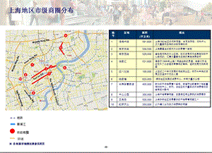 上海地区商圈商场研究分析调查（原创）.ppt