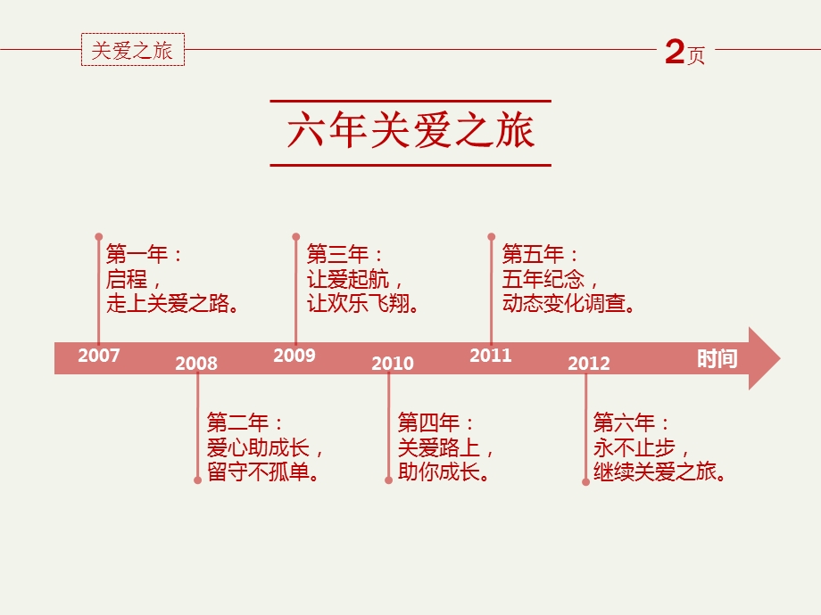 “关爱留守儿童”暑期社会实践团队精美PPT模板作品.ppt_第3页