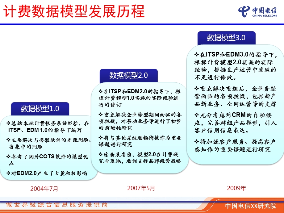 中国电信BM3‘0数据模型汇报 v0‘8‘0.ppt_第3页