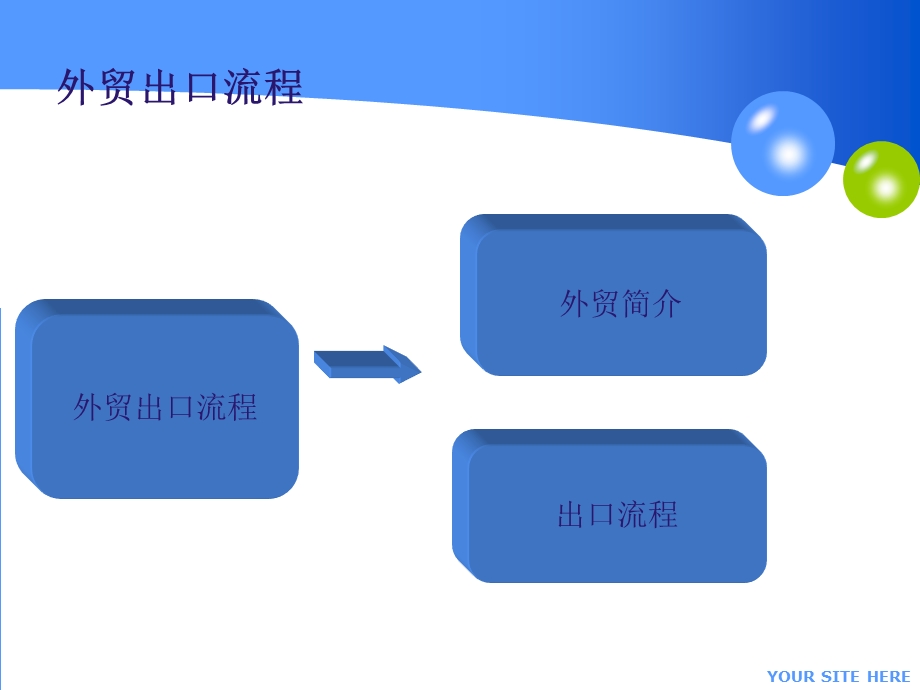 外贸出口流程.ppt_第2页